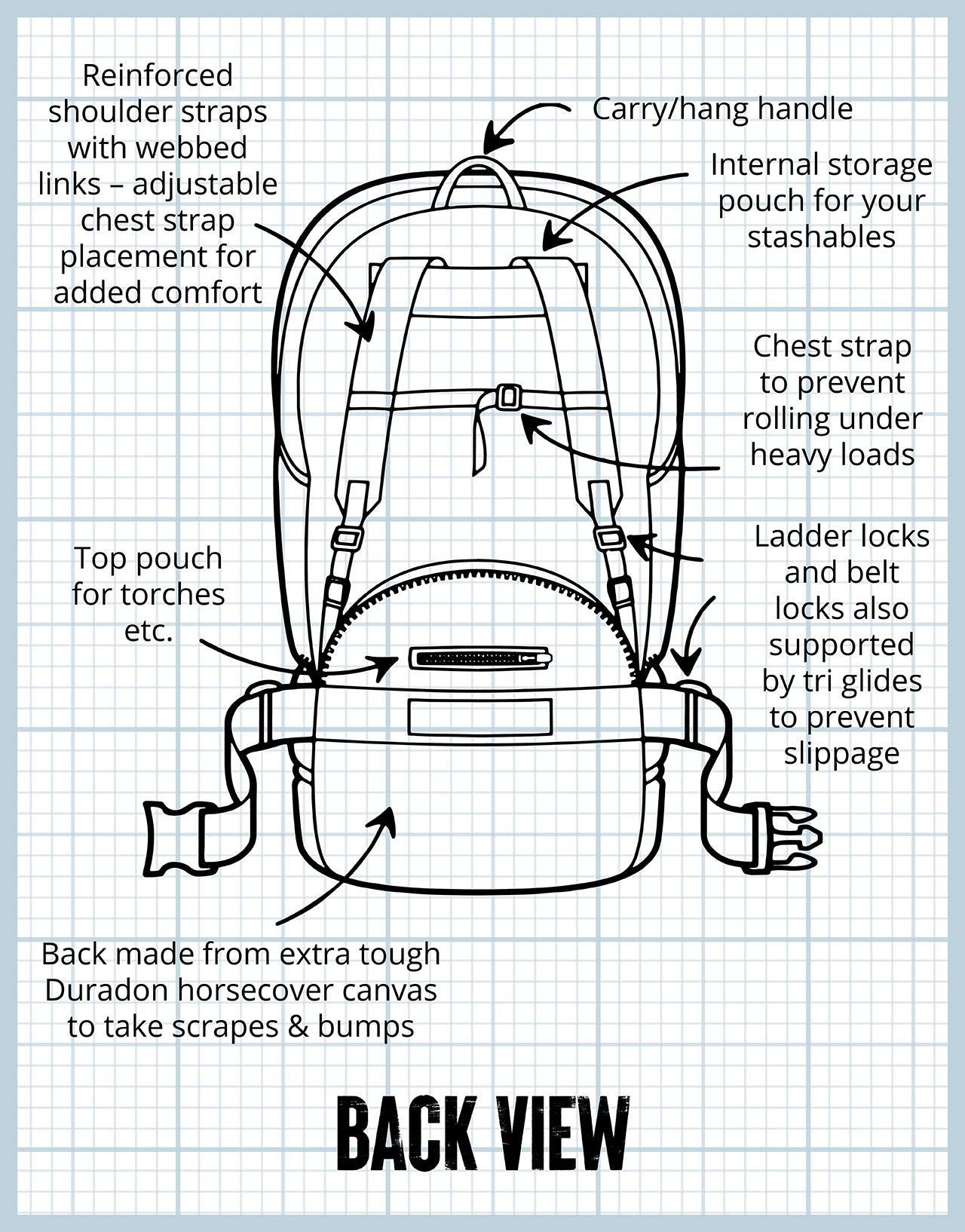 Swazi Buffalo Bag - swazi.com